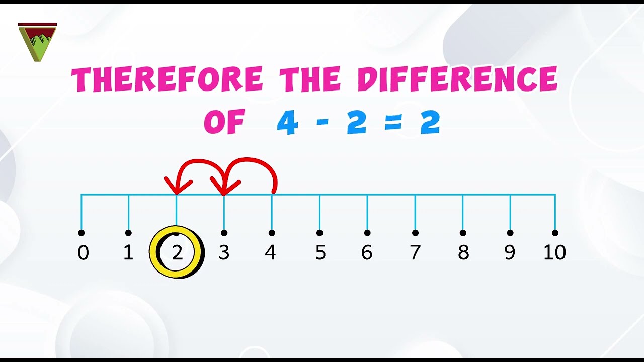 Subtraction with Number Lines | Learn subtraction for Kids