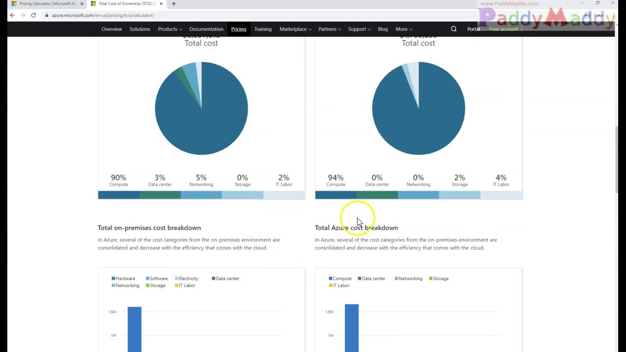 Azure Total Cost of Ownership Calculator