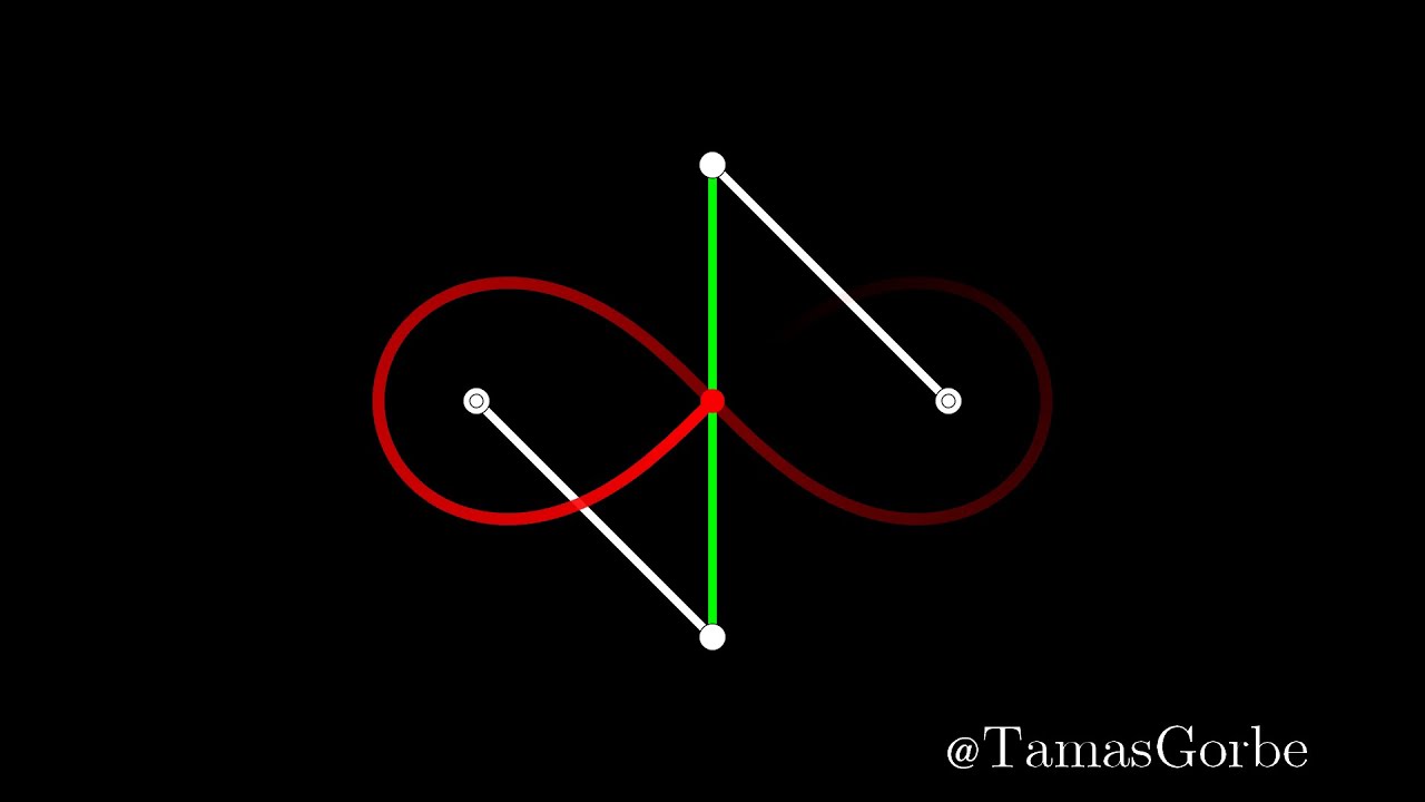 The Infinite Potential of Geometry