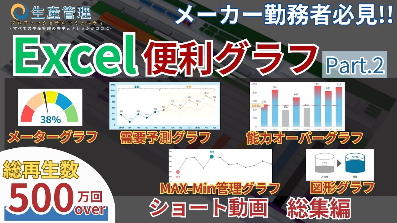 【総集編】実践的なExcel便利グラフ (グラフ作成Part.2)【総再生500万回超】