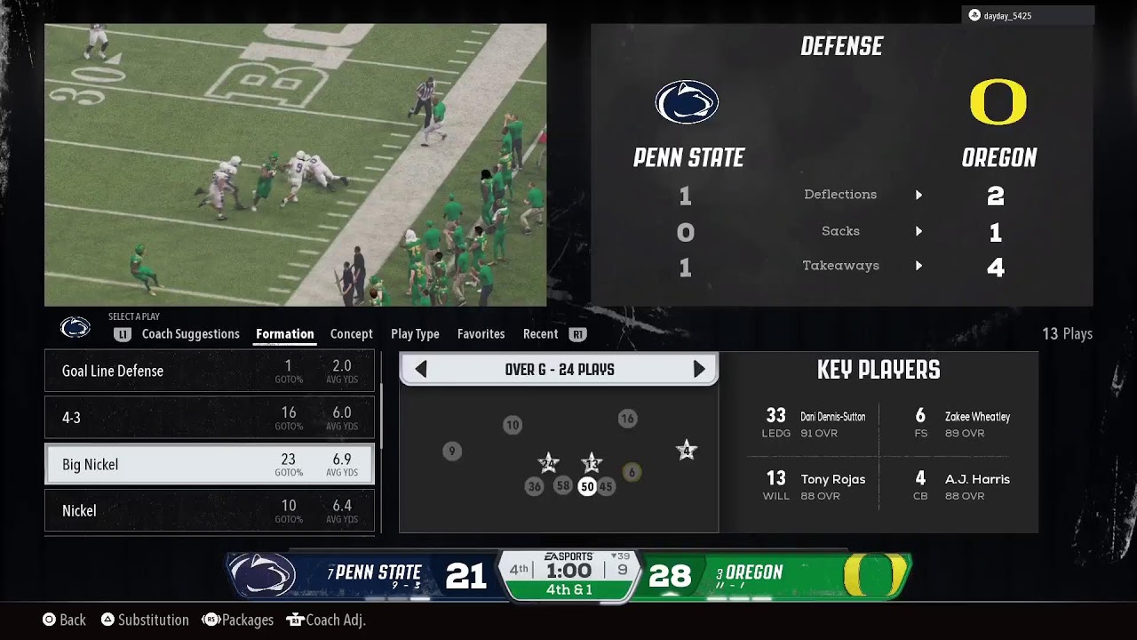 Penn st vs oregon