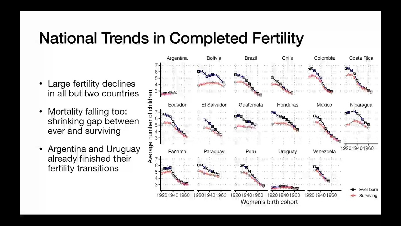 Fertility and Demographic Change Miniconference | Tom Vogl (UCSD)