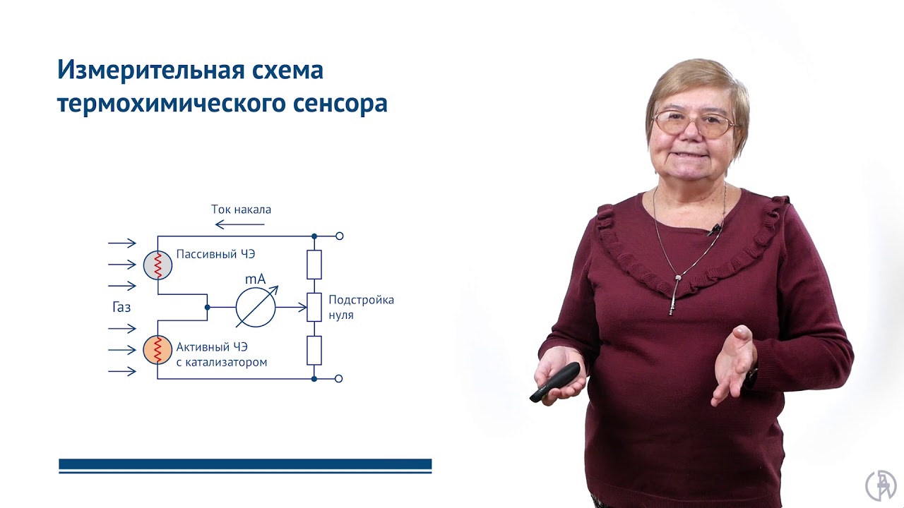 Термохимические газоанализаторы