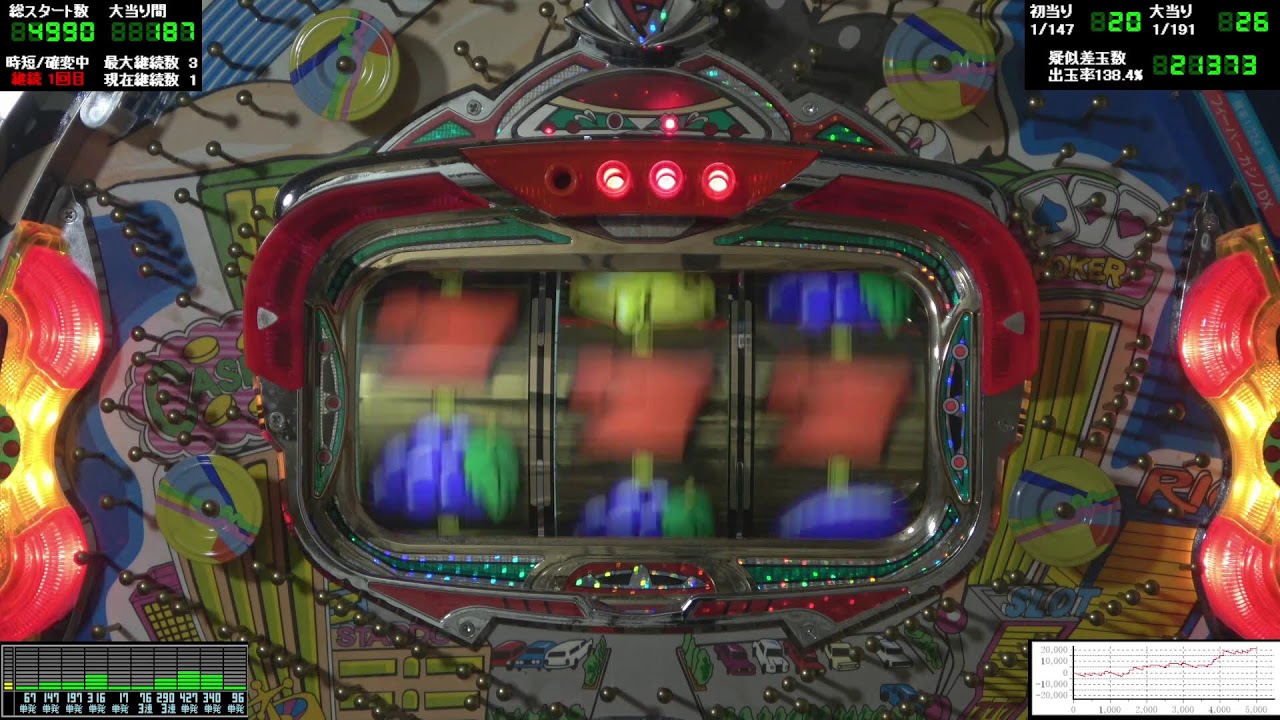 フィーバーカジノＤＸ(1999年 