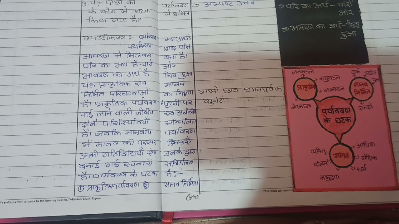 Lesson Plan Social Studies(Paryavaran) Class 7