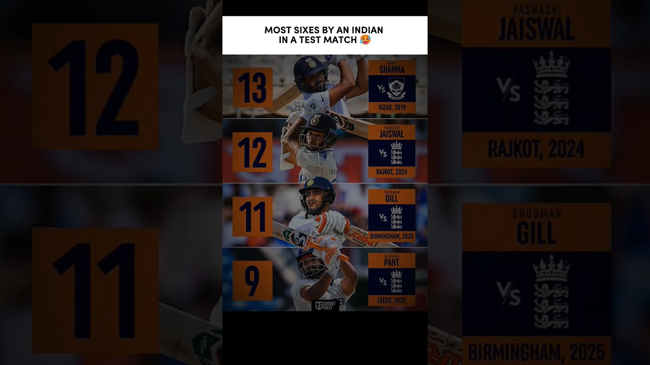 Most Sixes In A Test Match 🥵