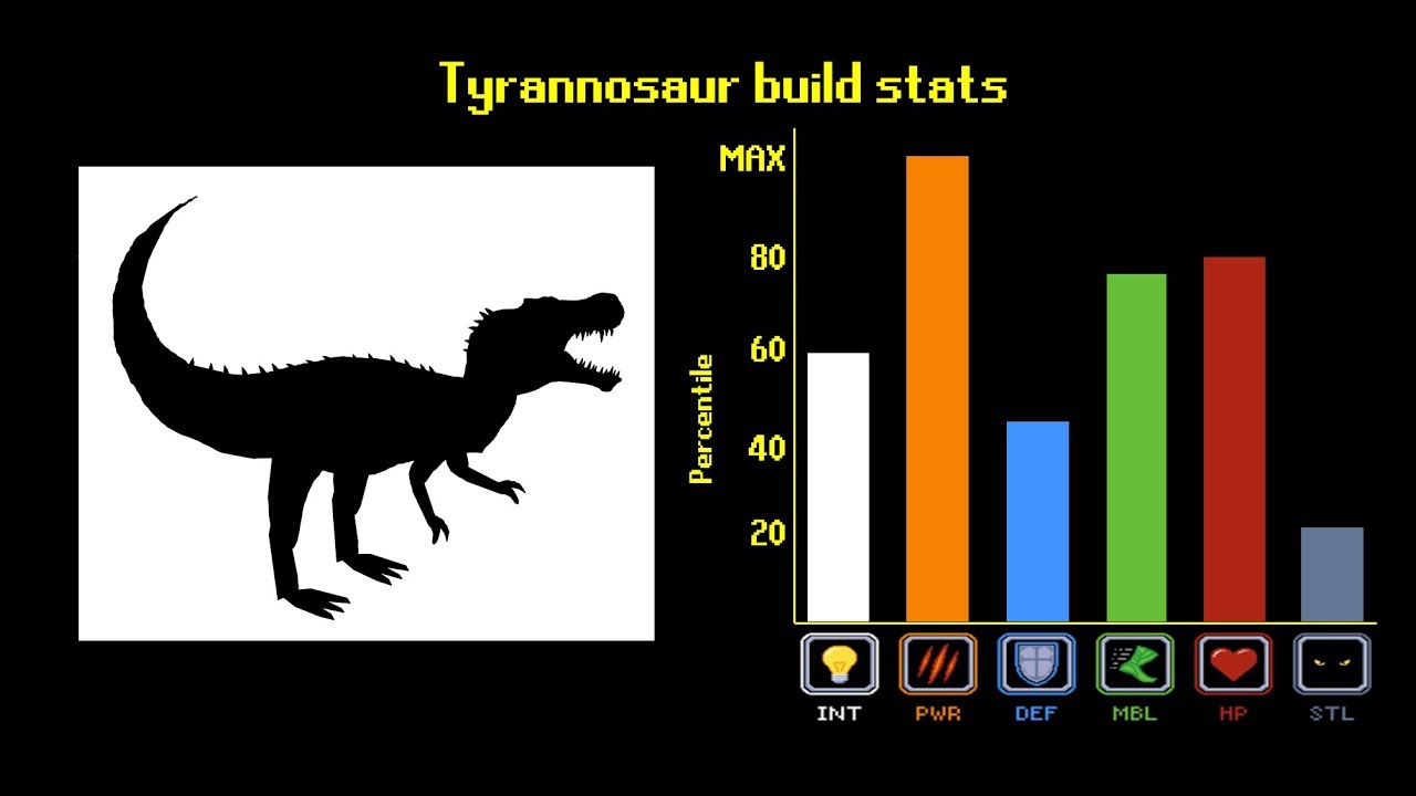 Should Dinosaurs be Unbanned? (Feat. Casually Explained)