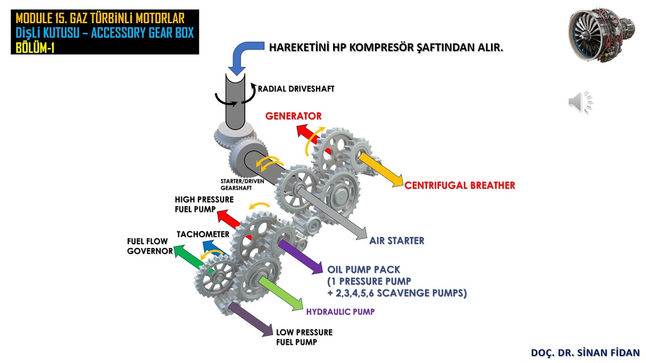 DİŞLİ KUTUSU - BÖLÜM 1 - ACCESSORY GEAR BOX (GTE)