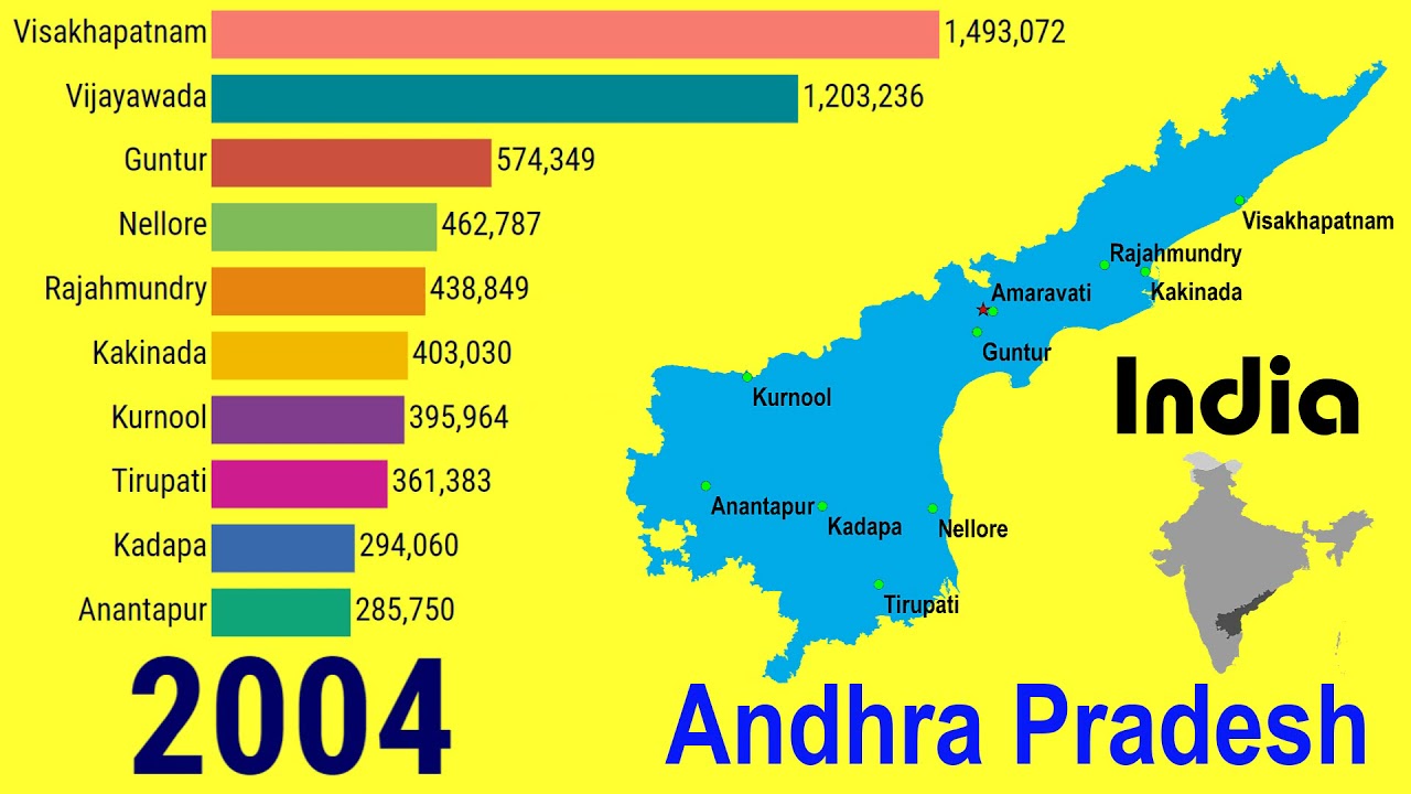 Growth of largest cities in Andhra Pradesh States, INDIA (1950 – 2035)| TOP 10 Channel