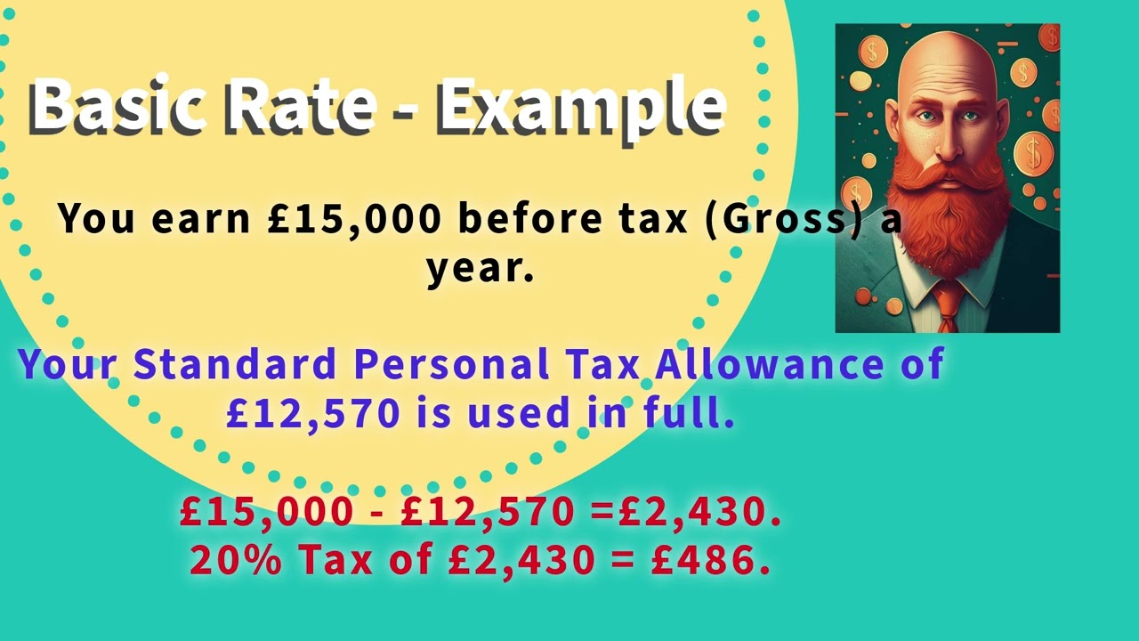 Ep1 - Basic Rate Tax - How Money Works