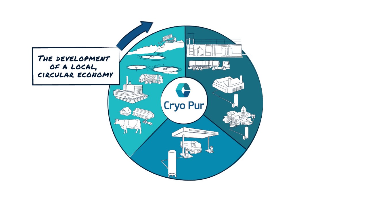 Cryo Pur | Valorize biogas with bio-LNG and bioCO2