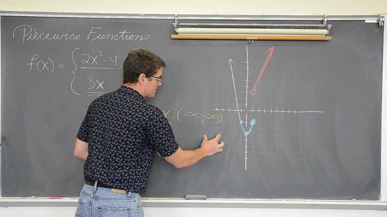 Piecewise Functions