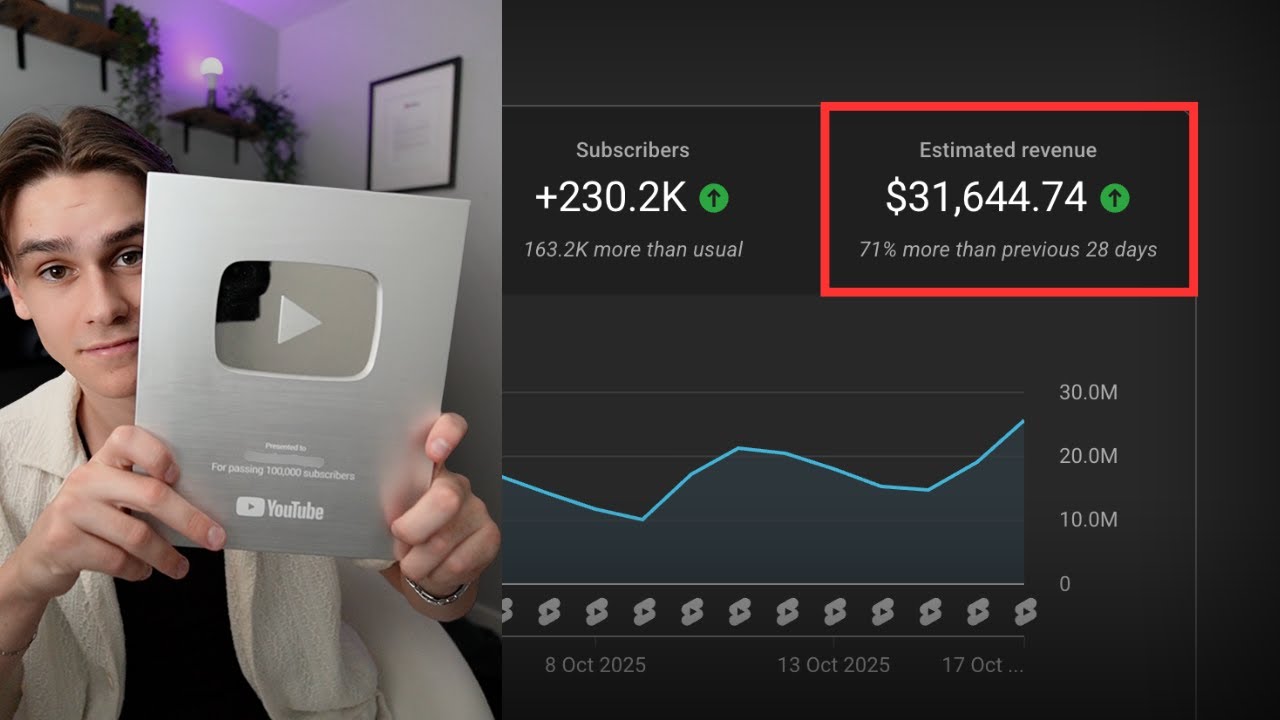 как ДЕЙСТВИТЕЛЬНО создавать вирусные короткие видео на YouTube (с использованием ИИ)