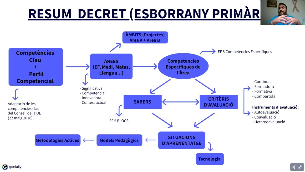 RESUM NOU DECRET (Esborrany)
