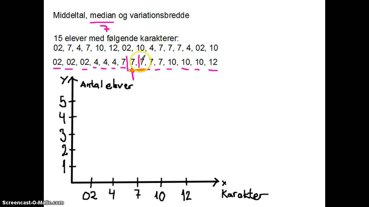 Middeltal, median og variationsbredde