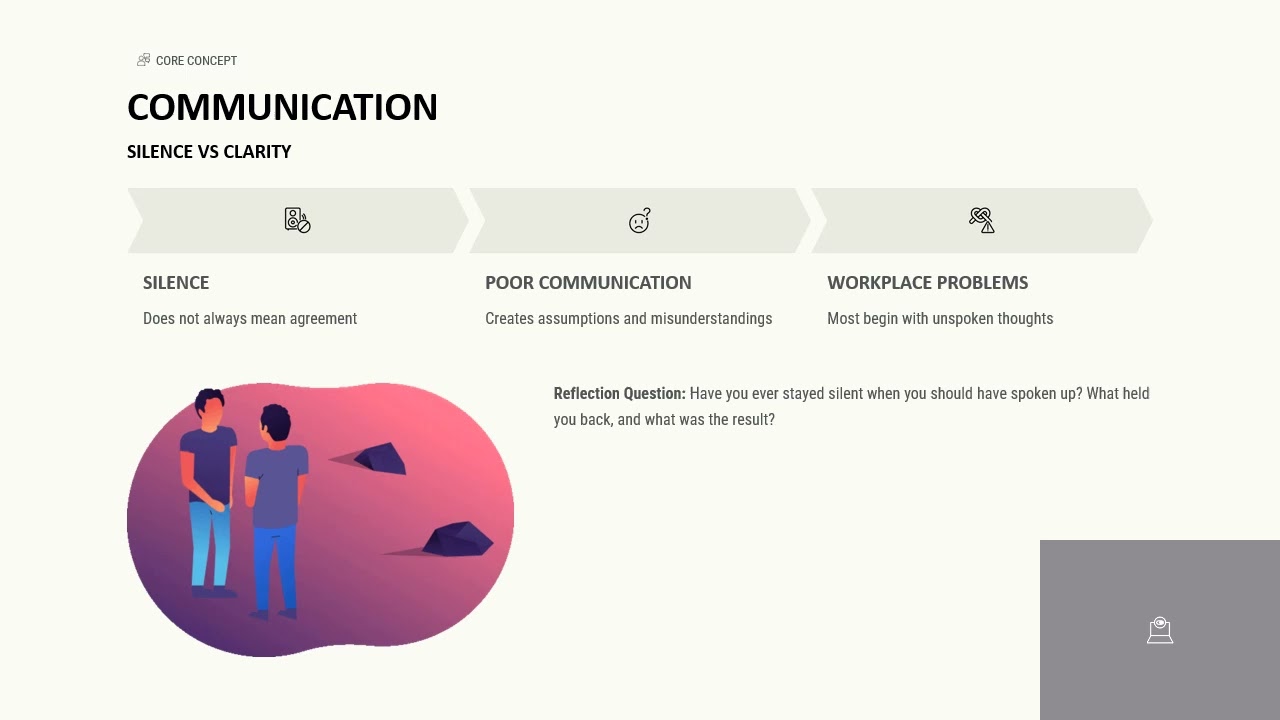 Module 1 | Organizational Behaviour