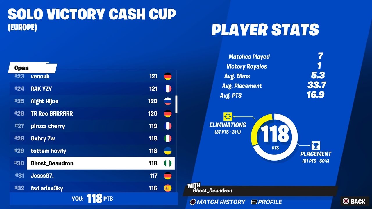 How i Placed 30th in Solo Victory Cash Cup On Console (4k 120Fps)