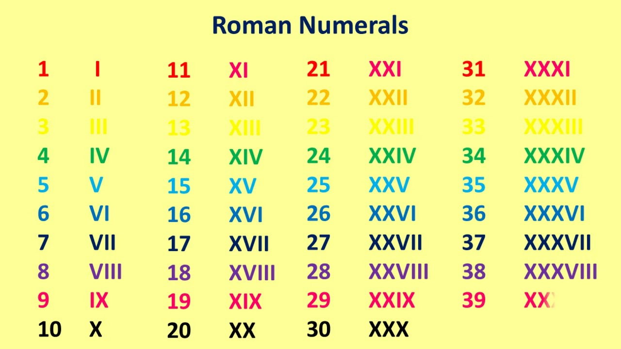 Roman numerals 1 to 1000- Roman numerals 1 to 100