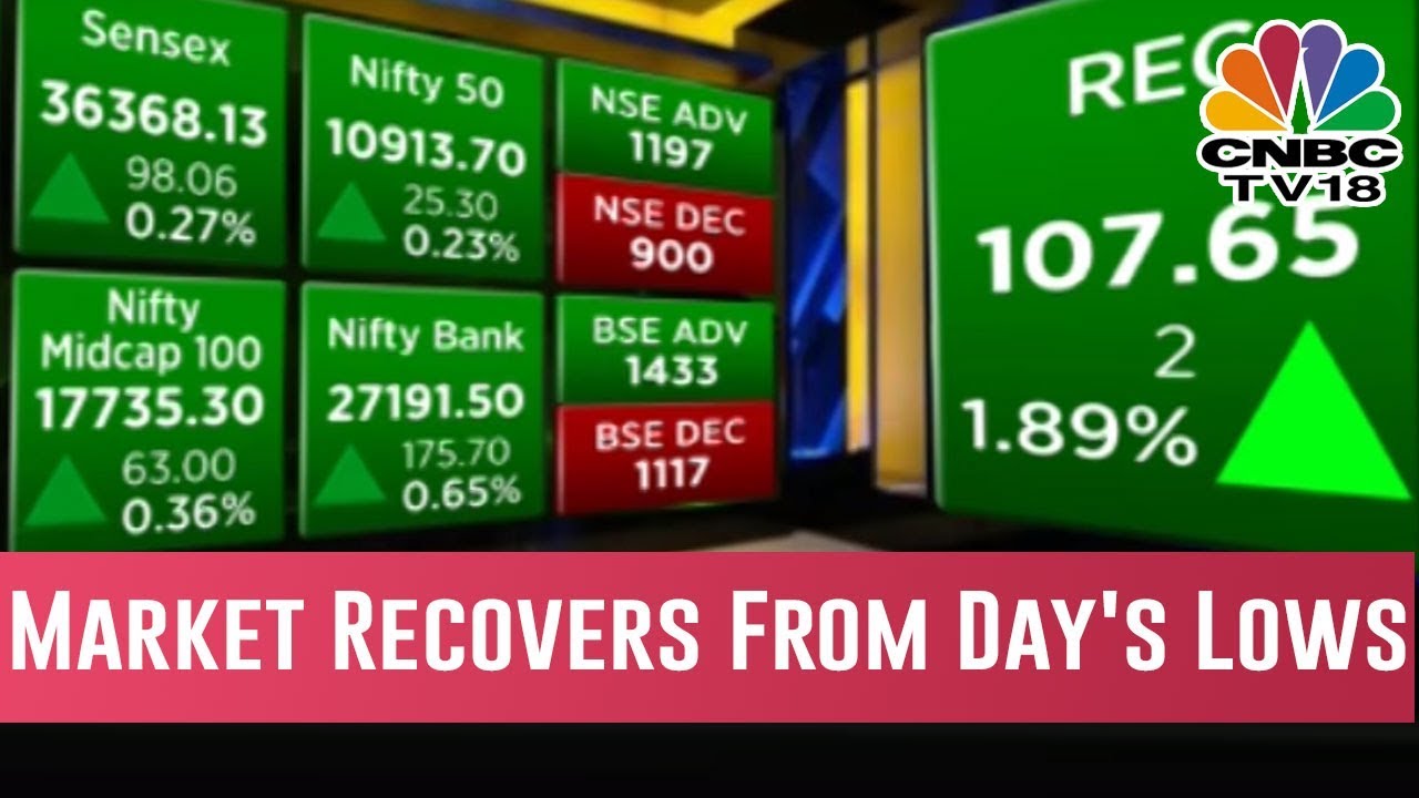 Nifty Reclaims 10,900 While Sensex Gains 77 Points To Close Just Below 36,350
