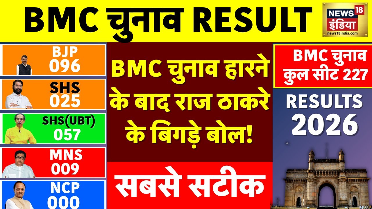 BMC Election Result Live News : Thaekey Brothers को लगा झटका | MNS | Shiv Sena | BJP | Congress