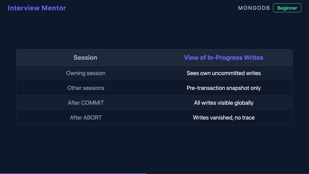 MongoDB Transaction Failed Midway? Here's What Happens
