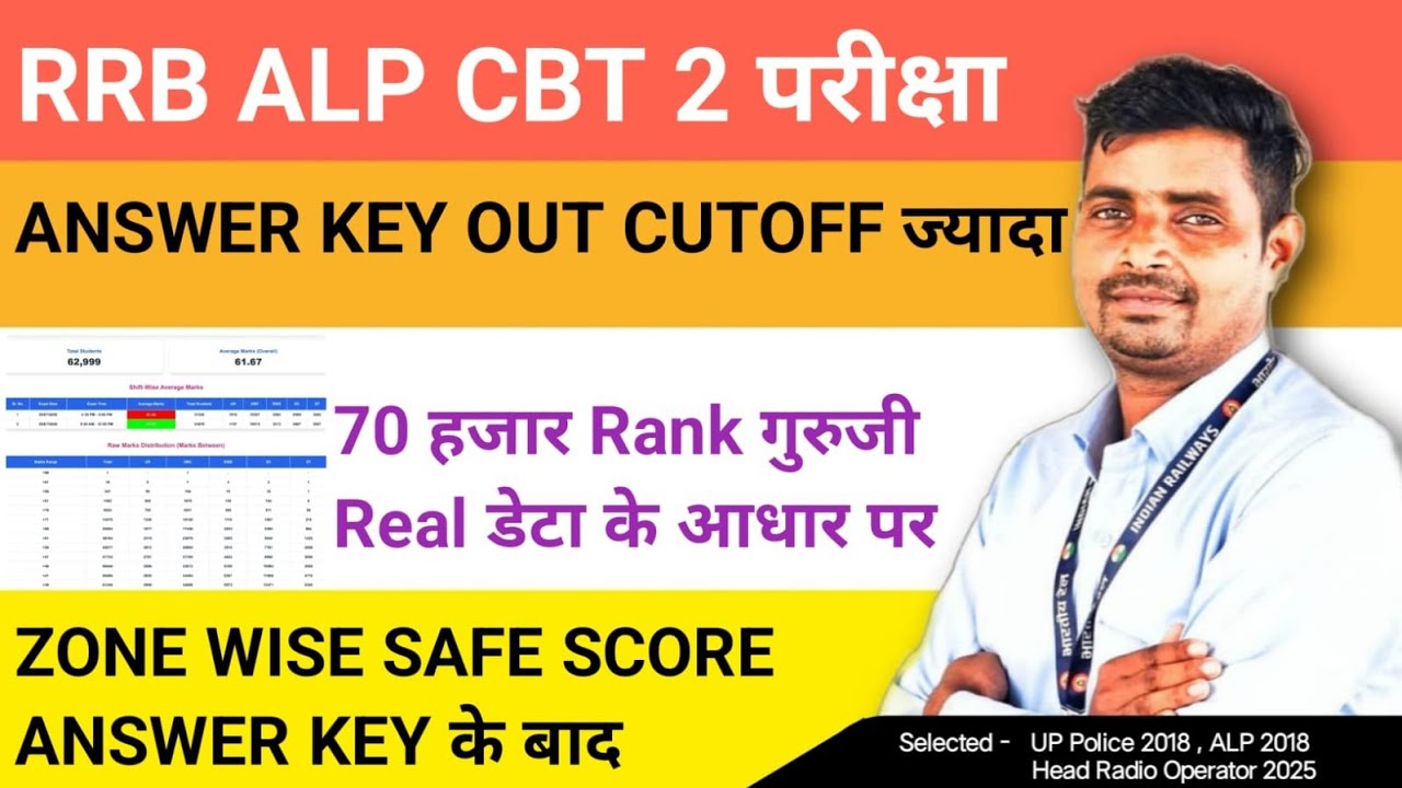 RRB ALP CBT 2 Cutoff After Answer Key ✅ 70,000 Real Data Rankguruji Zone Wise Safe Score ALP CBT 2