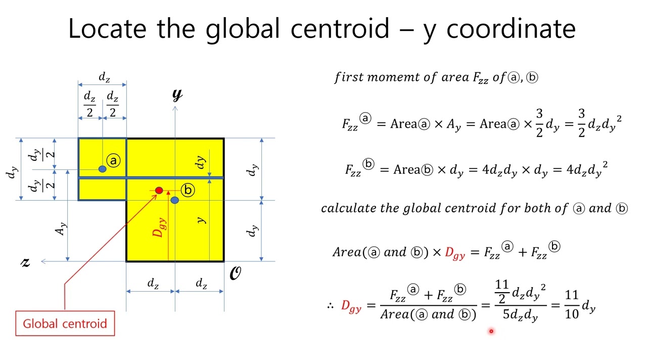 E0040 tire conicity & ply steer part 12 – first, second moment of area#1-introduction - EulSeoggy Ko