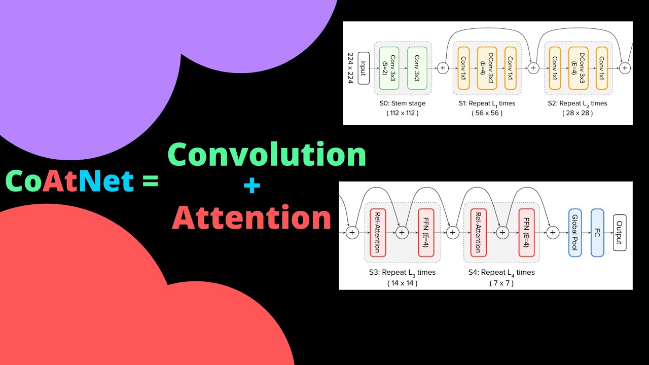 CoAtNet: Marrying Convolution and Attention for All Data Sizes