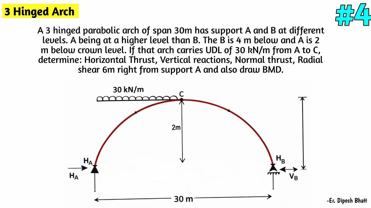 3 Hinged Arch problem | Supports at different level | TOS-1 | Dipesh Bhatt