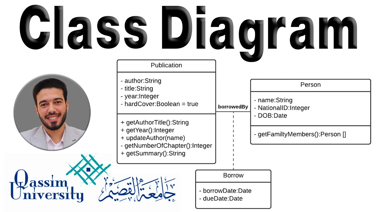 UML Class Diagram | شرح مخططات الفئات (Class Diagram)  - جامعة القصيم