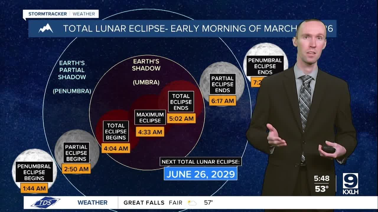 Total Lunar Eclipse early Tuesday morning; Mild and breezy on Tuesday