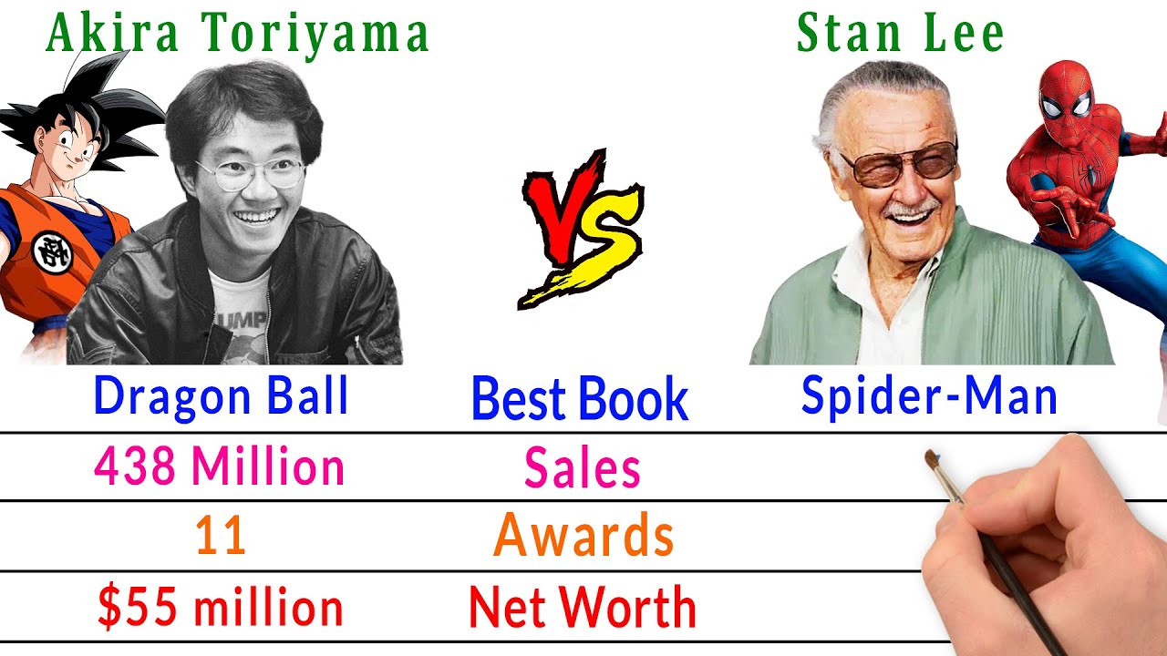 Akira Toriyama Vs Stan Lee - Greatest Comic & Manga Writer