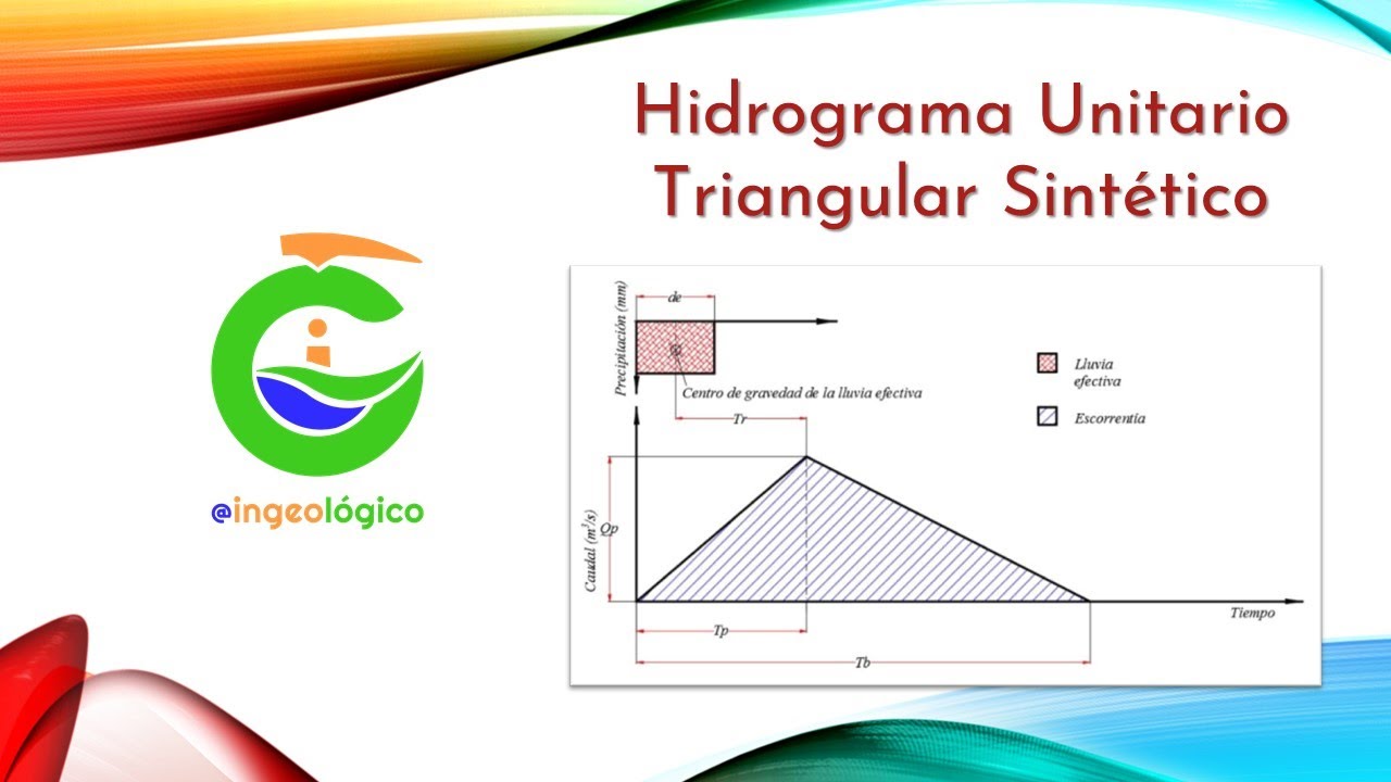Clase de Hidrología: ¿Hidrograma sin datos de Caudal? Hidrograma Triangular Sintético (+Ejercicio)