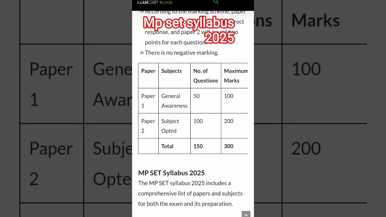 Mp Set Syllabus 2025/MP Set syllabus/Mp set 2025/Mp set Notification out/Mp Set Exam Date#mpset#ugc