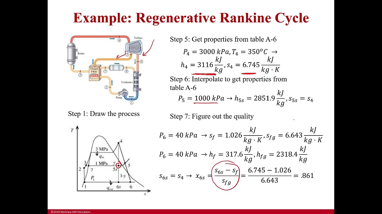 Example: Regenerative Rankine Cycle