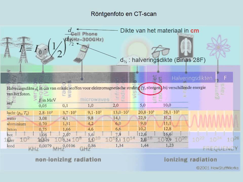 Rontgenfoto en CT scan