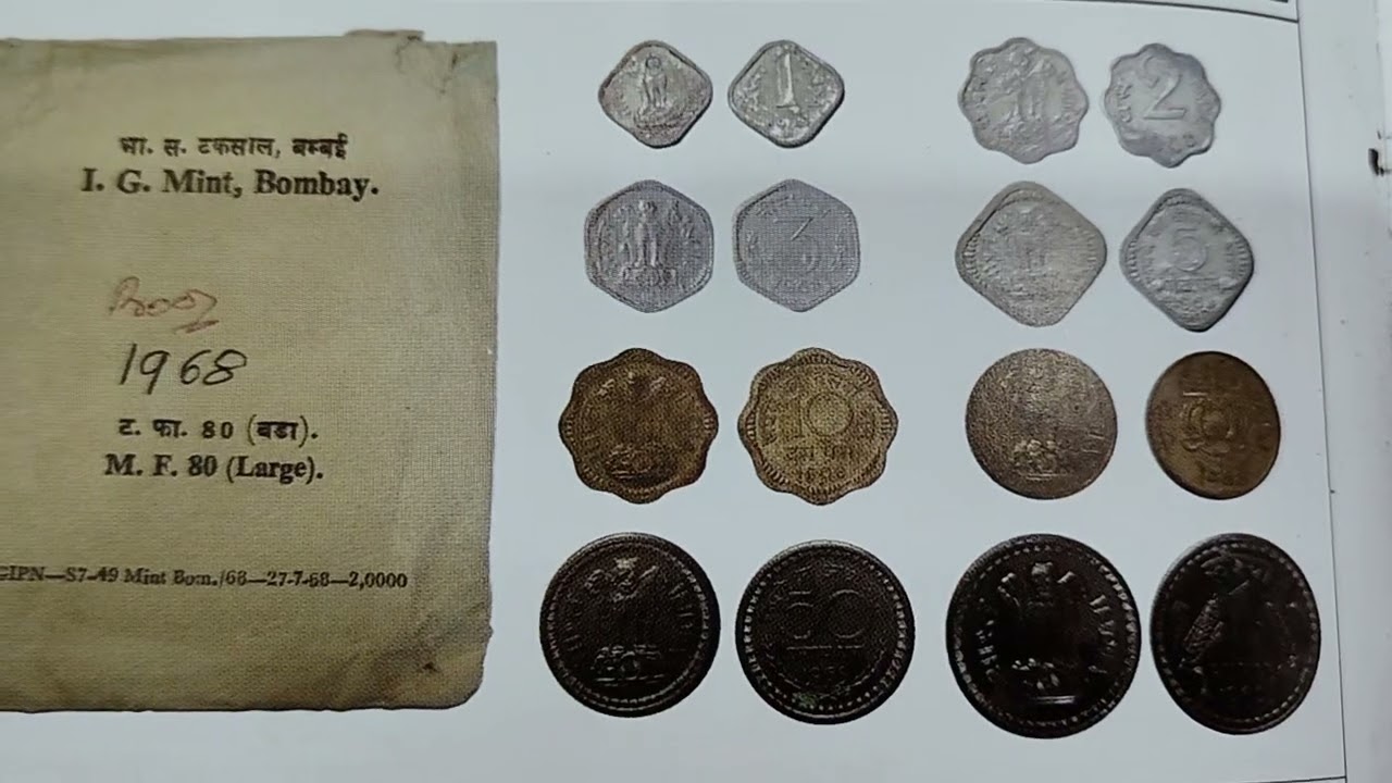 What is UNC Set and Proof Set | UNC vs Proof Coin Set Full Difference Guide