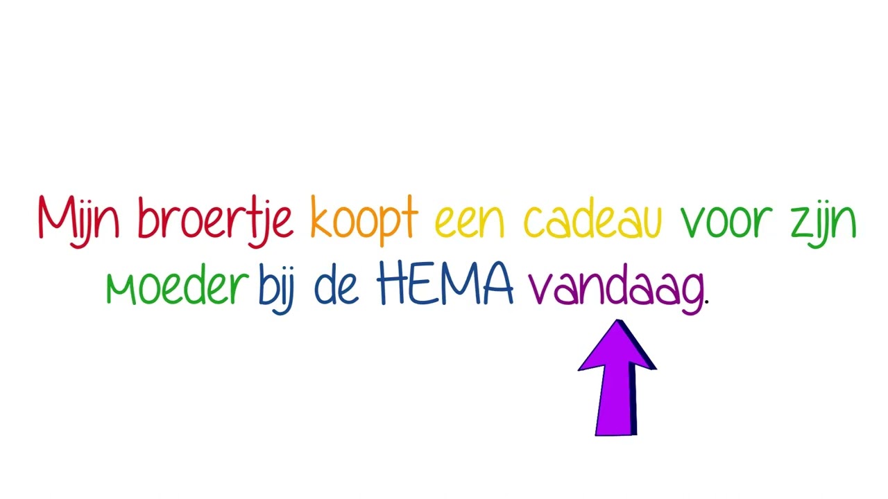 De woordvolgorde in het Frans