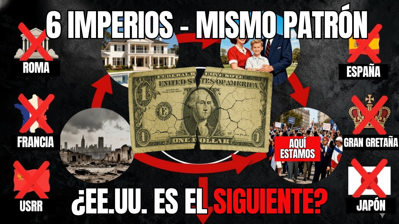 El Patr&oacute;n Econ&oacute;mico que colaps&oacute; la clase media de 6 imperios&hellip; EE.UU. es el siguiente