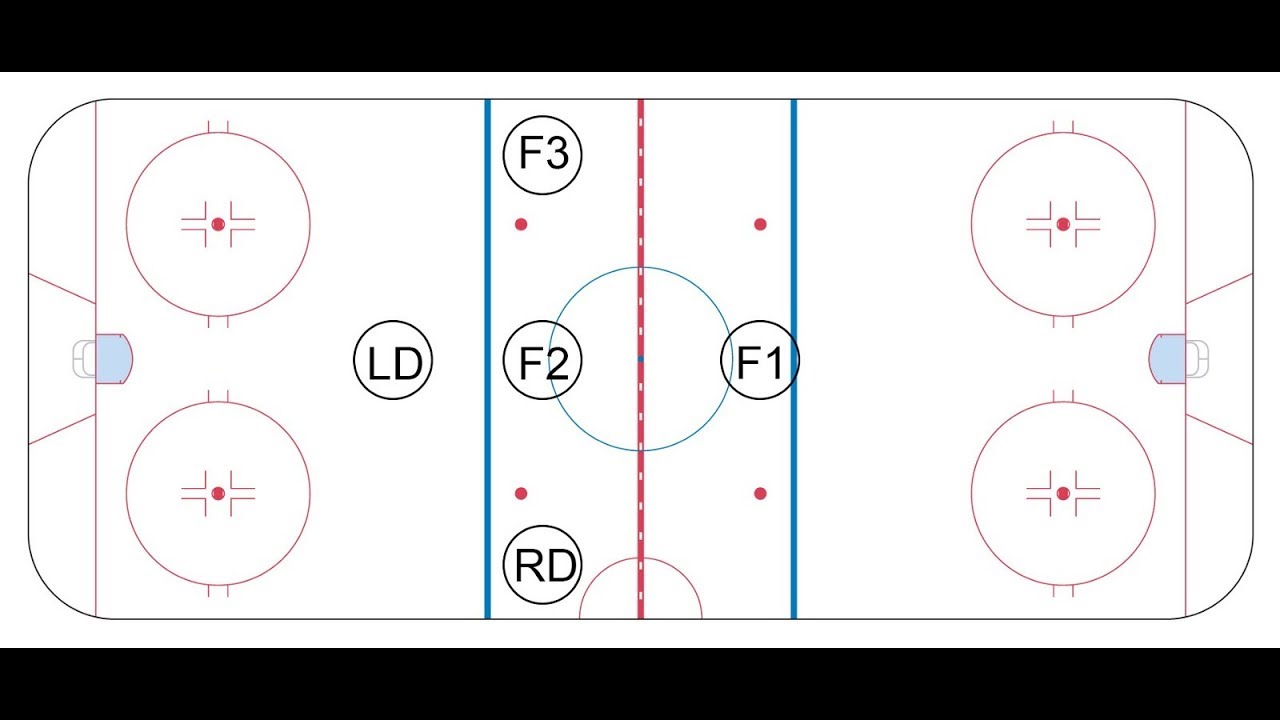 Doing My Best To Explain the Neutral Zone Trap
