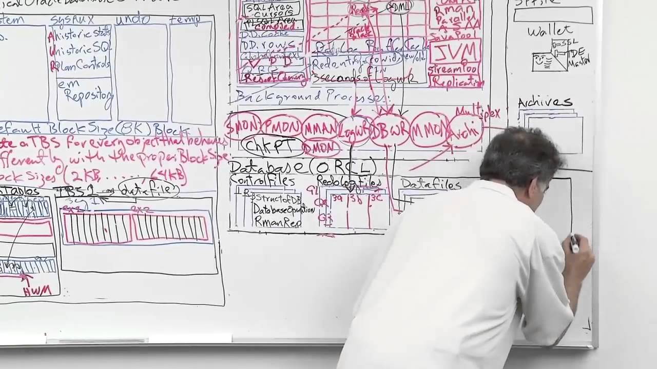 Oracle Database 12c Storage Structures Series: Storage Structures Corruption