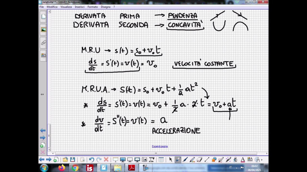 Introduzione alla Derivata Seconda