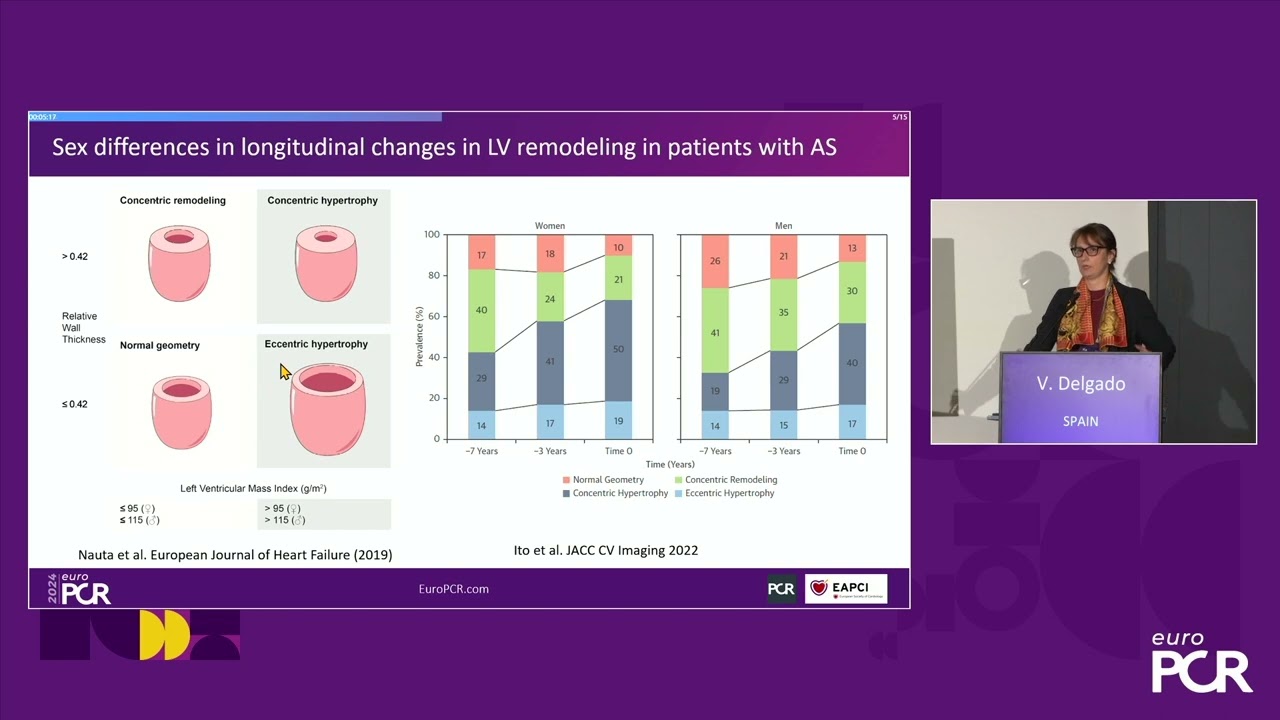 How does the female heart respond to severe aortic stenosis and aortic intervention? - EuroPCR 2024
