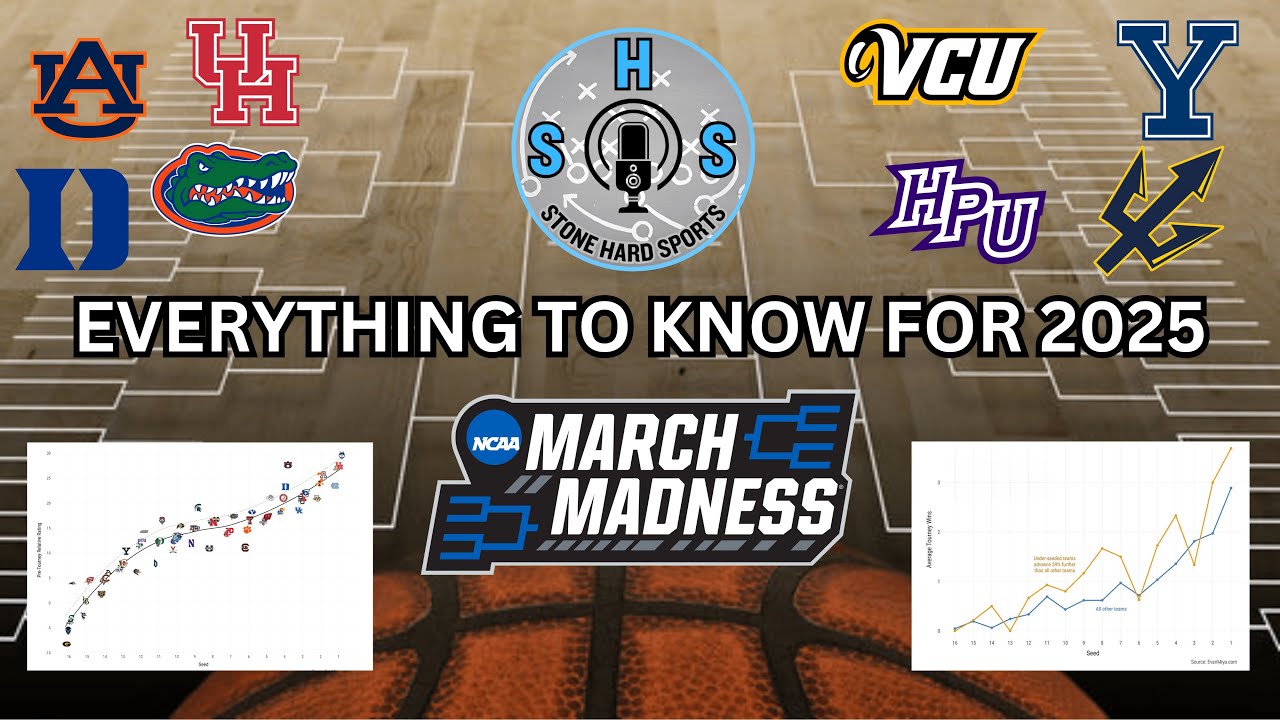 Things to Know for 2025 March Madness