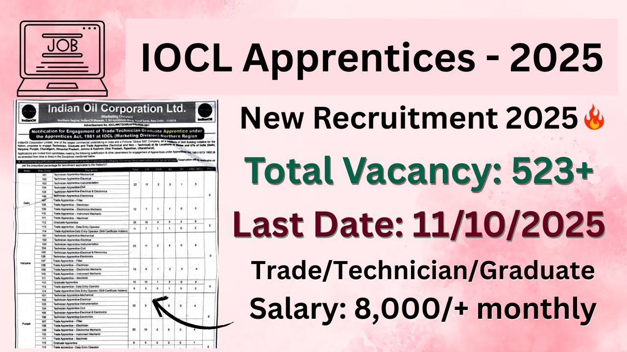 IOCL WR Apprentice Recruitment 2025 | 12th, ITI, Diploma & Graduate | Apply Now