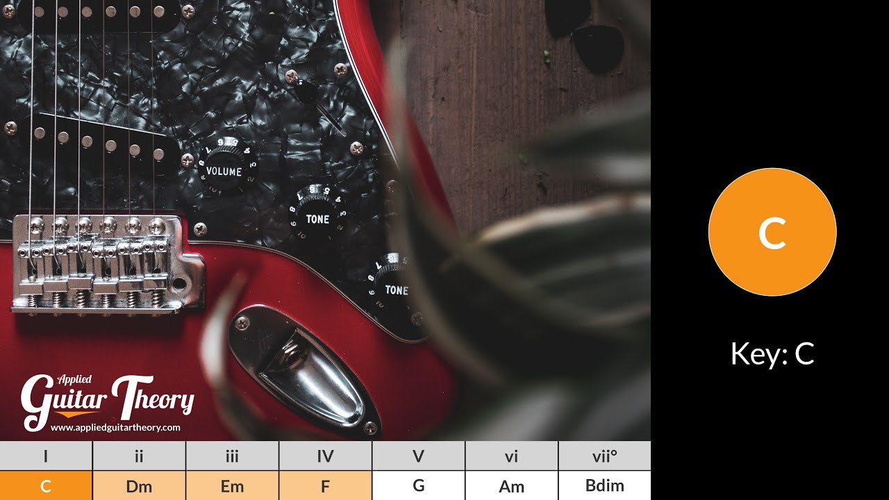 Guitar Backing Track - I iii ii IV Chord Progression - Key C