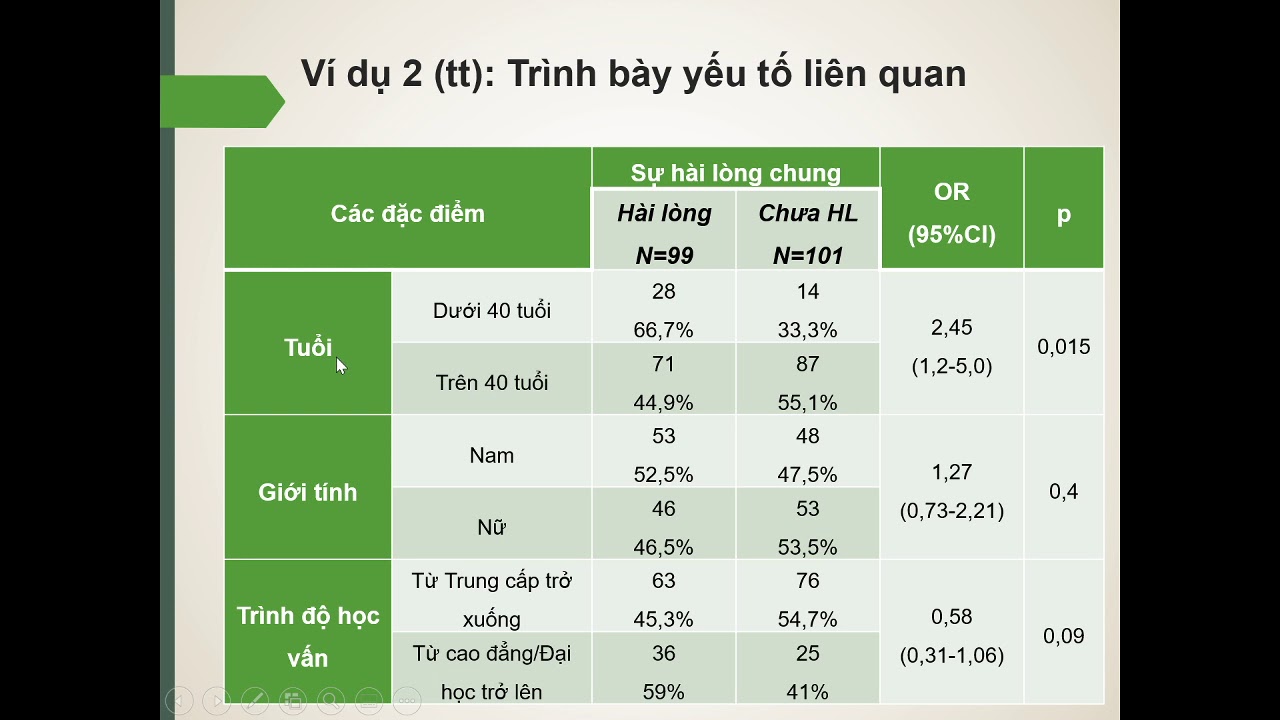 Lưu ý trong trình bày kết quả nghiên cứu