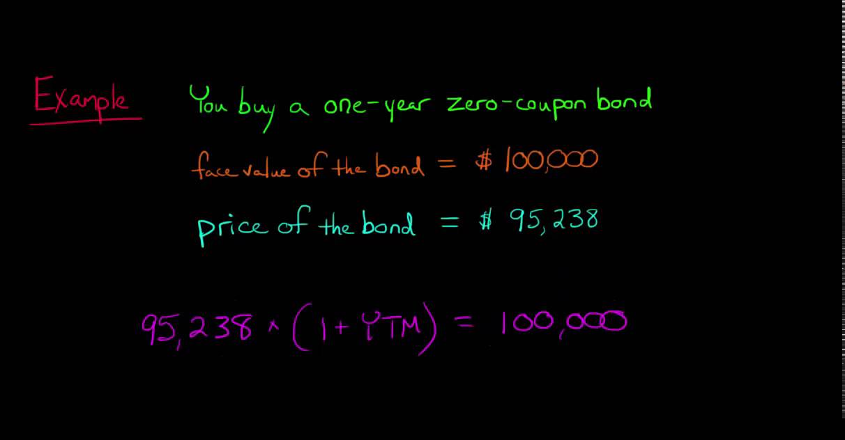Calculating the Yield of a Zero Coupon Bond