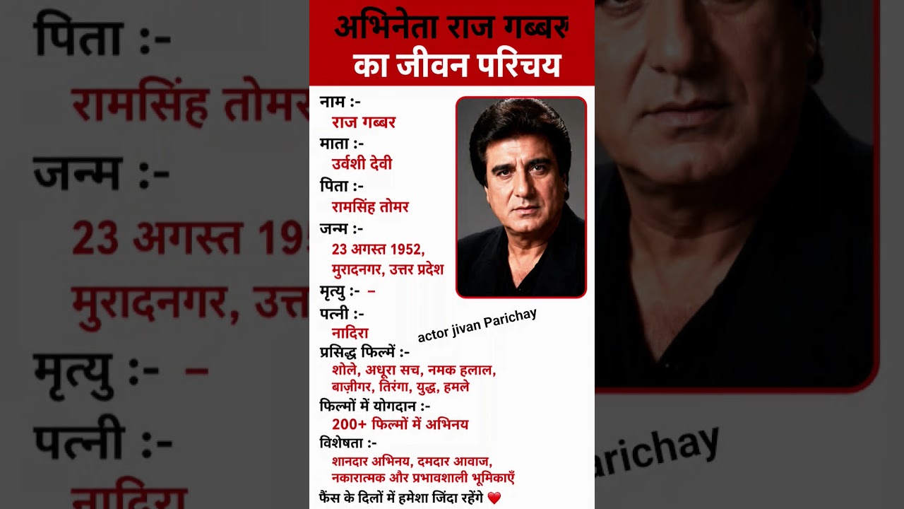 अभिनेता राज गब्बर का जीवनपरिचय