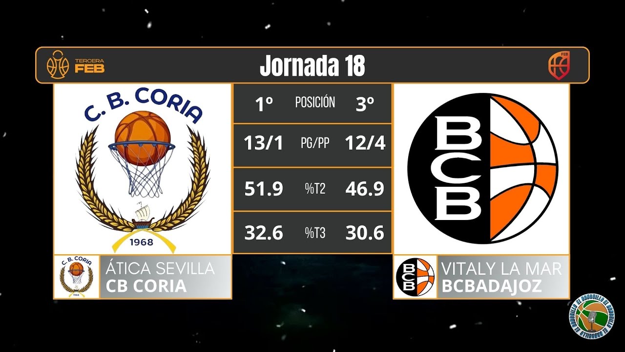 JORNADA 18 3º FEB GRUPO DB || ÁTICA SEVILLA CB CORIA VS VITALY LA MAR BCBADAJOZ